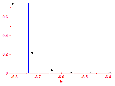 Strength function